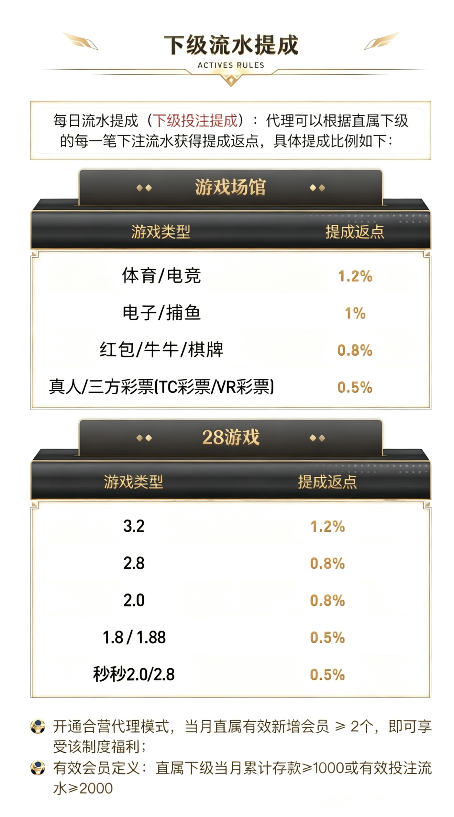 内容展示
